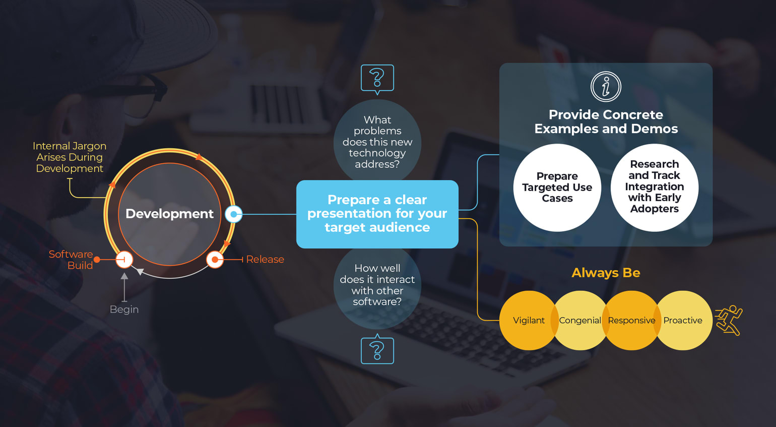 How to Avoid Pitfalls when Promoting New Technology Adoption
