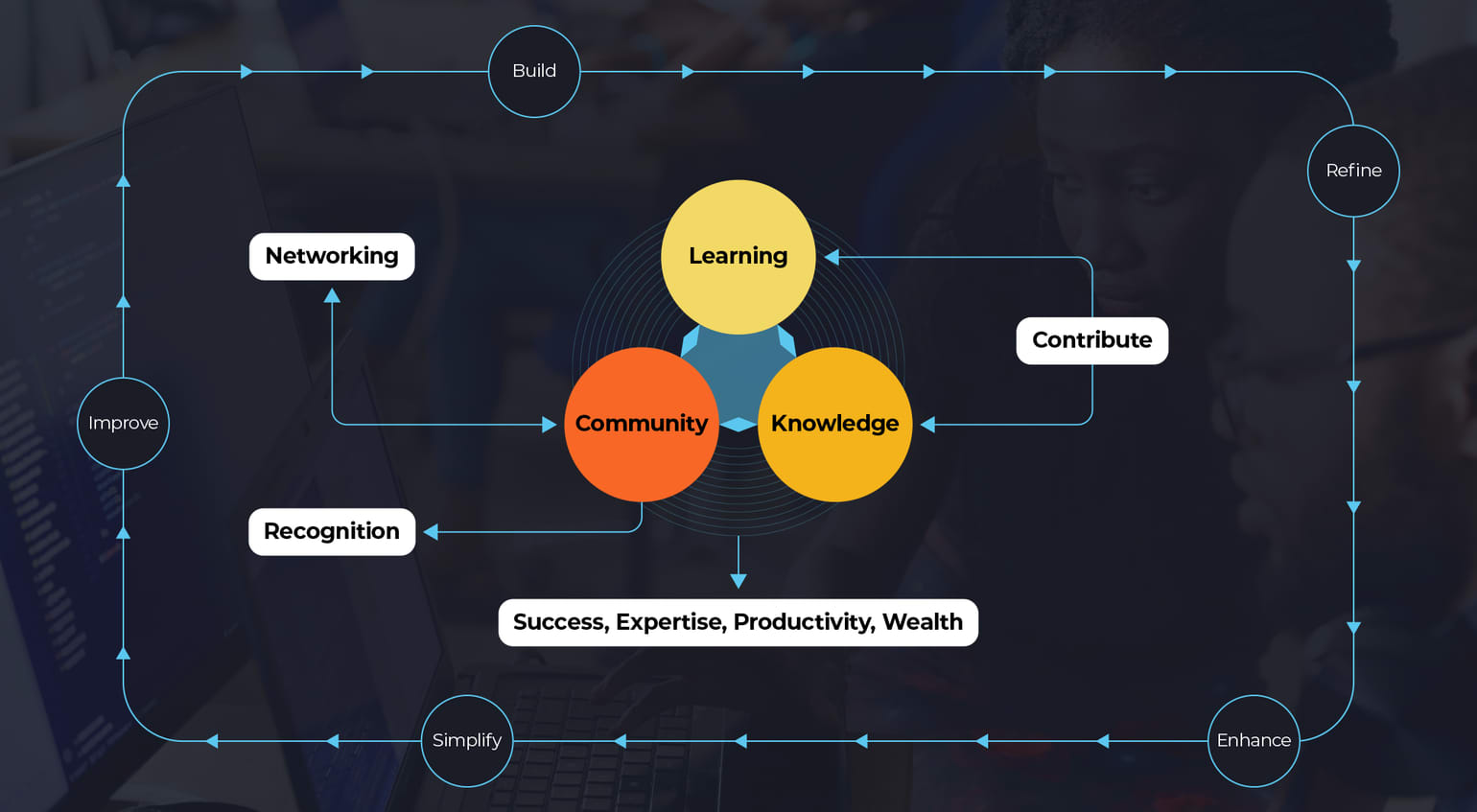 Development Stack Ecosystem The Importance of Knowledge in the Developer Ecosystem