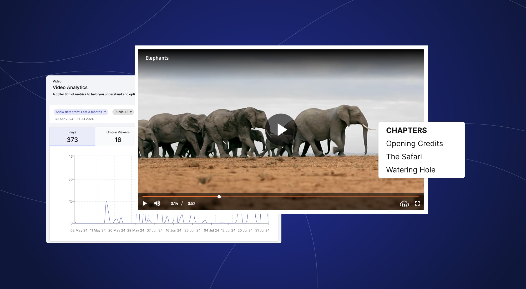 A Year of Transformation: Cloudinary’s Video Player Evolution