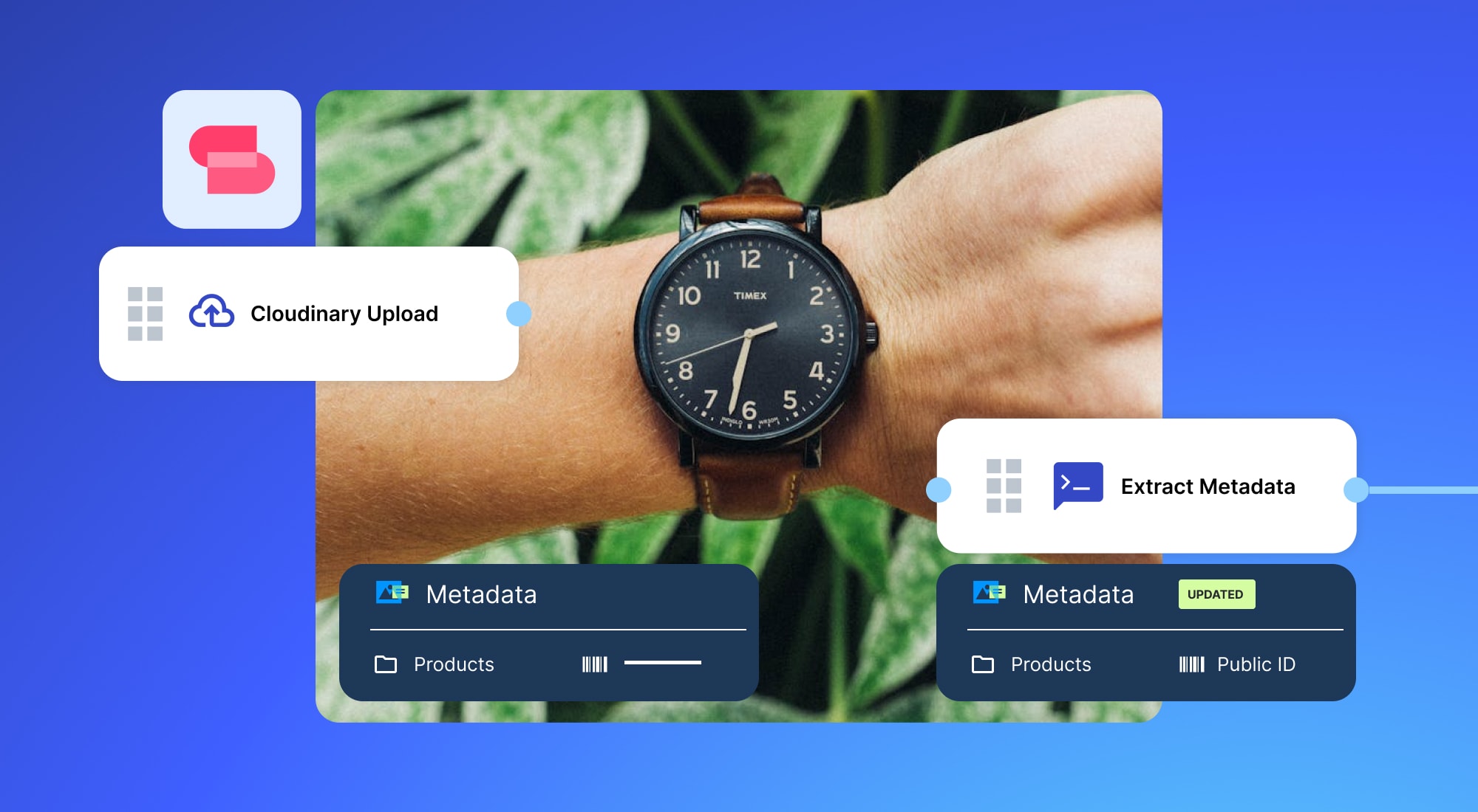 Using Workflow Automation to Enrich Metadata for Visual Media