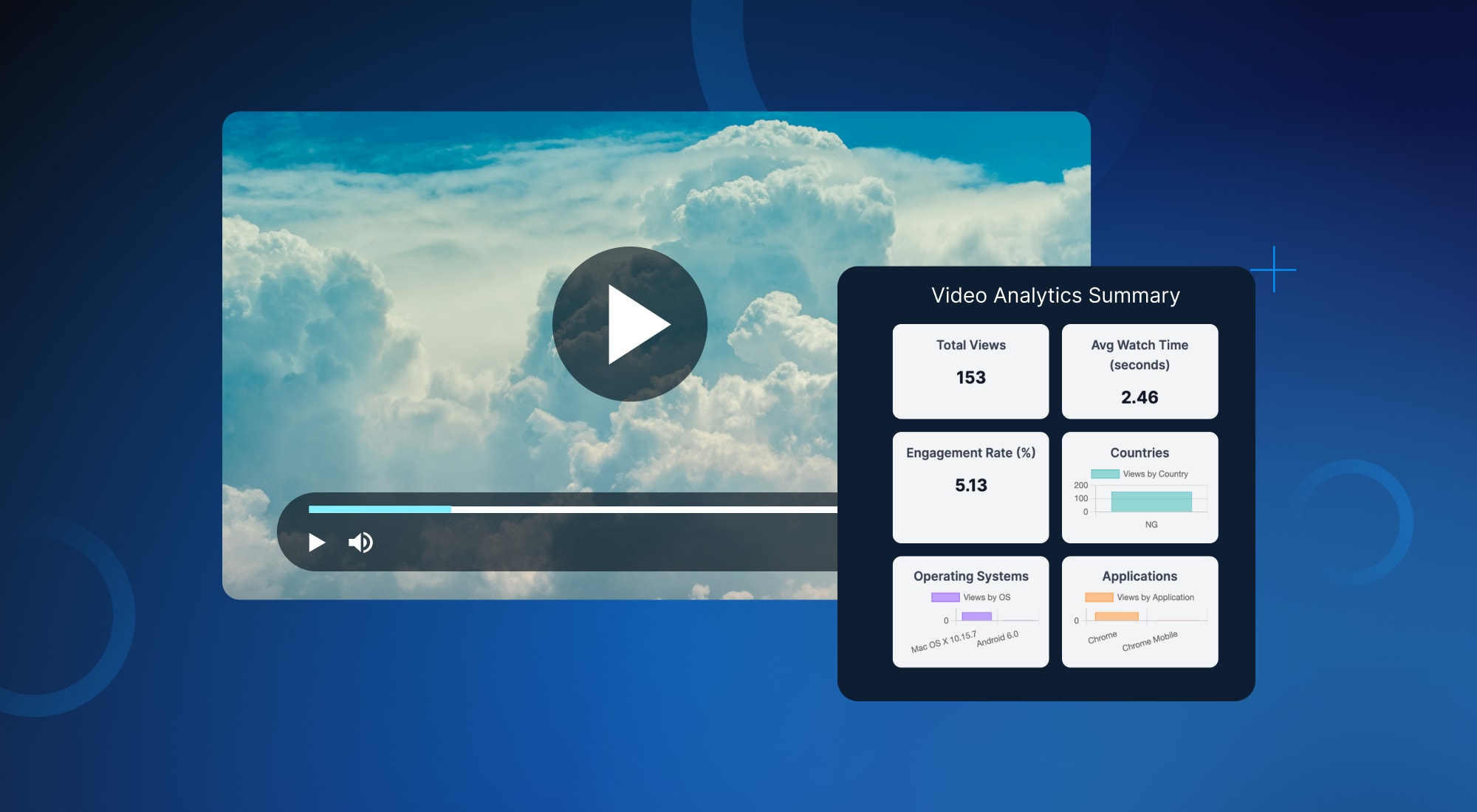 Stop Guessing, Start Growing With Cloudinary Video Analytics