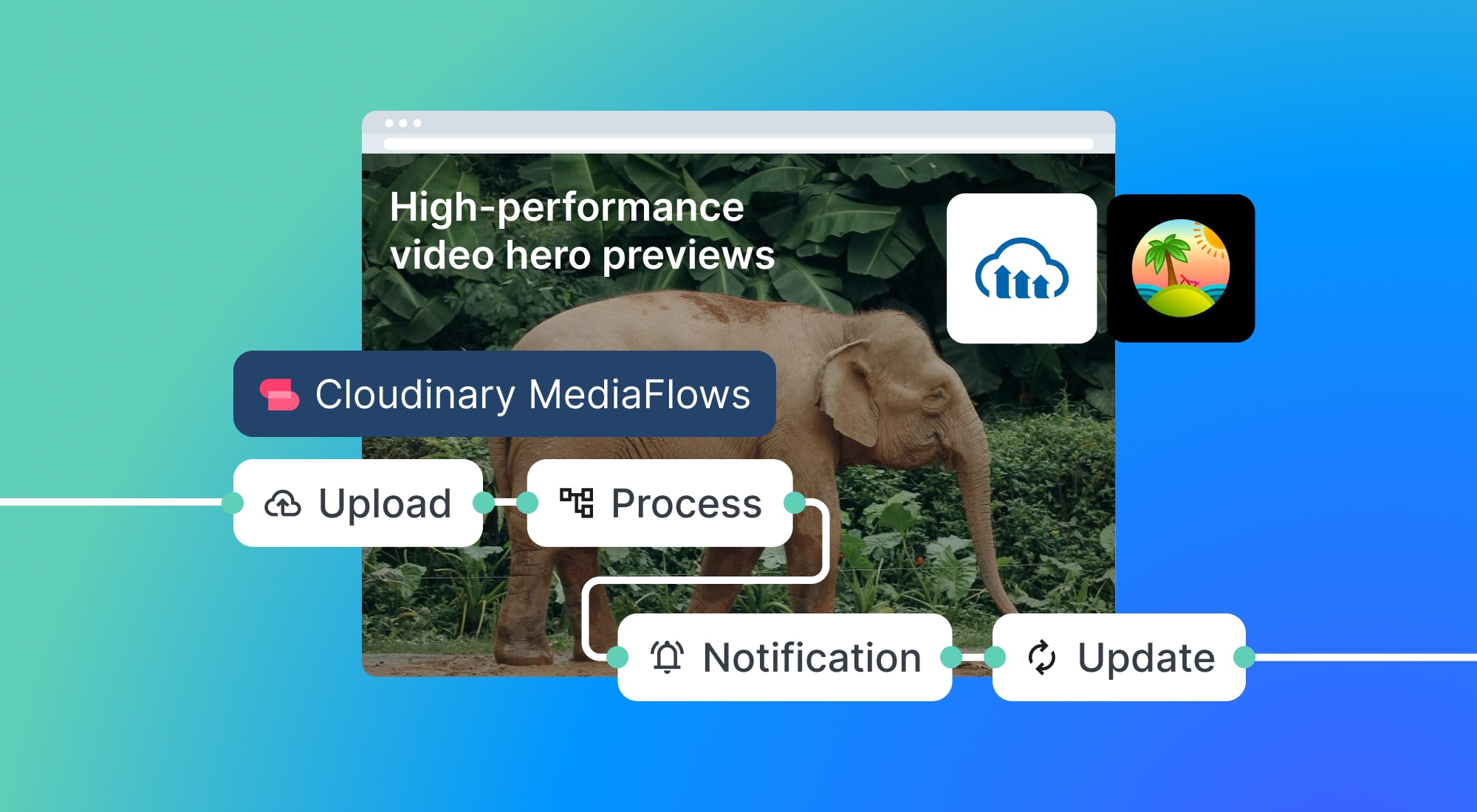 Video Superstack High-Performance Video Backgrounds: Automating Smart Previews With ...