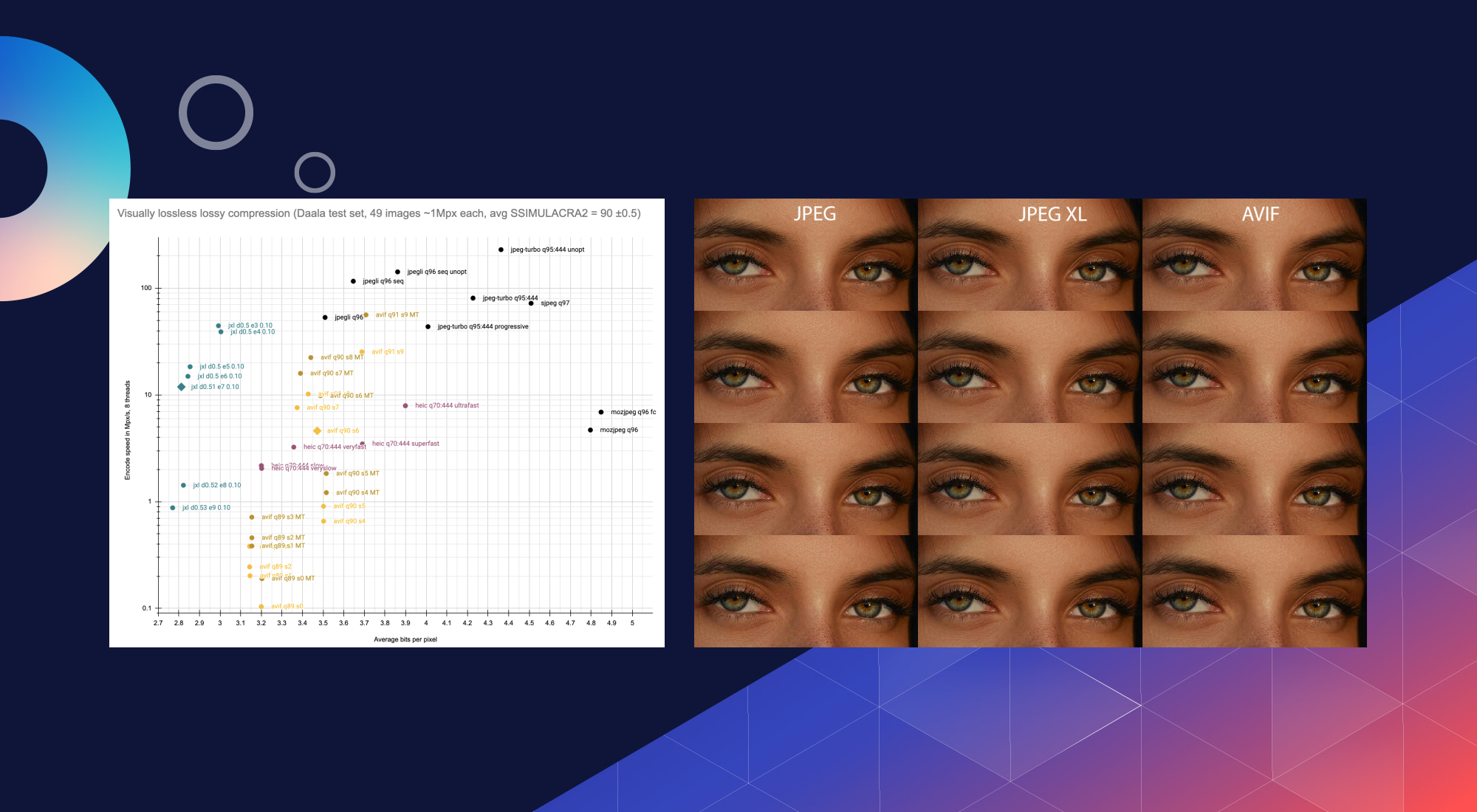 JPEG XL and the Pareto Front