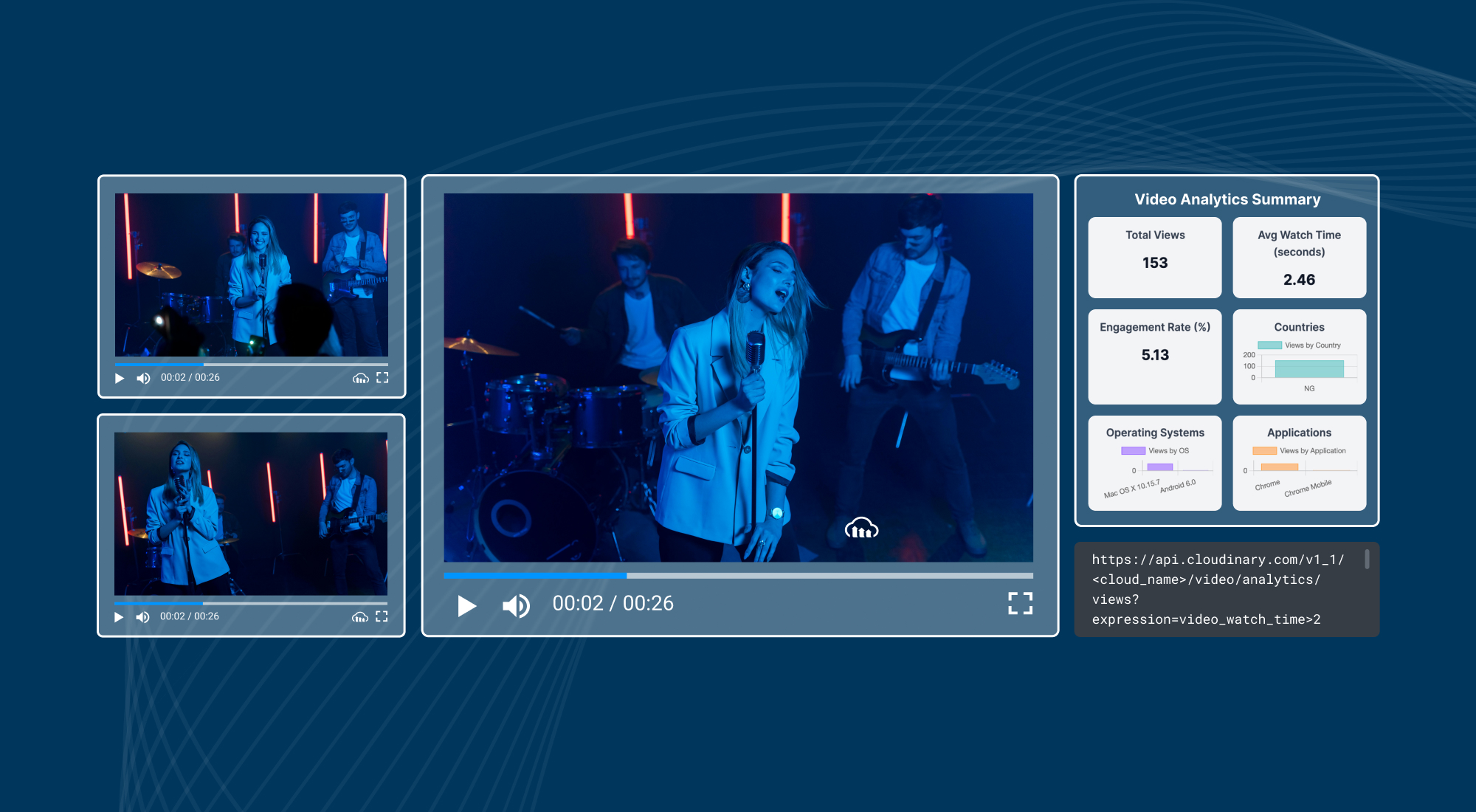 Test Video Previews for Engagement With Digital Asset Management