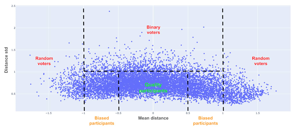 binary_voters
