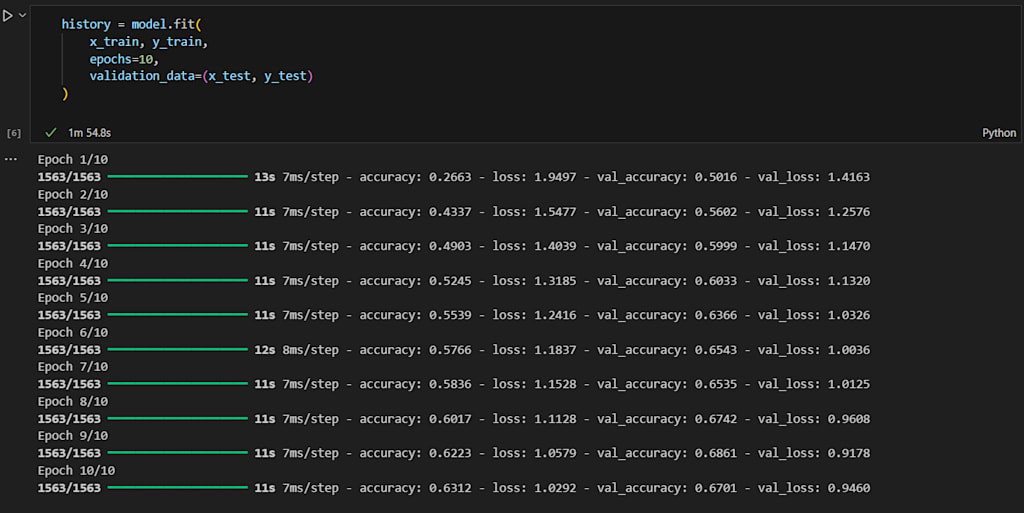 An Intro to Image Classification Using Python | Cloudinary
