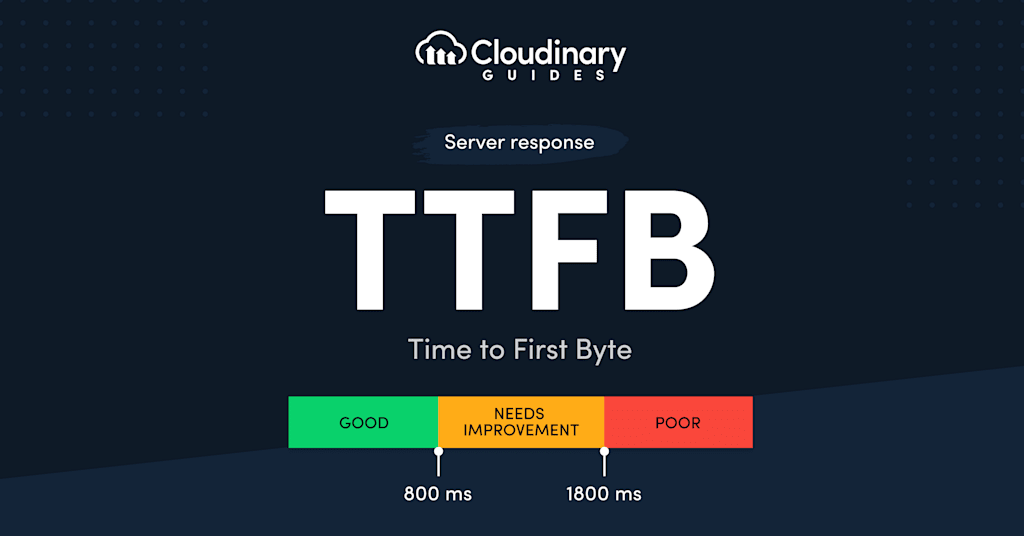 Time to First Byte Score Information