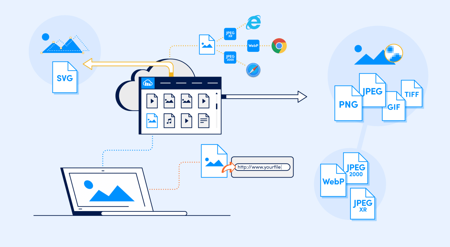 File:Analyse web.png 