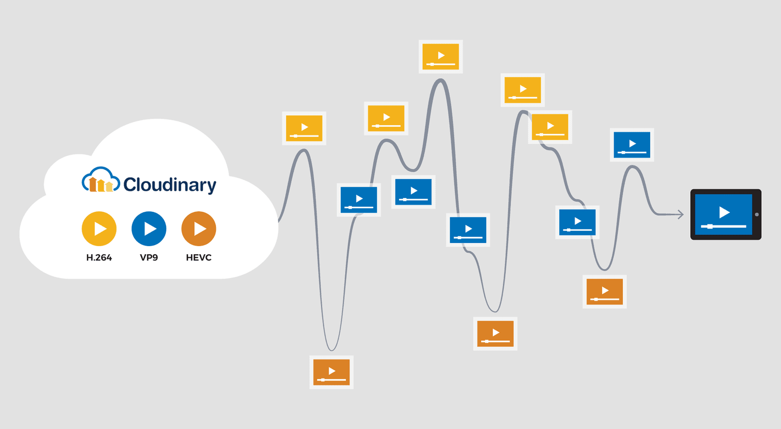 Adaptive performance. Cloudinary. Atomic Adaptive codec 157. Cloudinary logo.