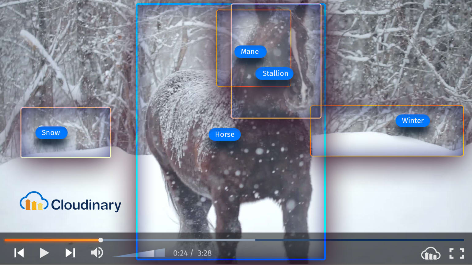 Video tagging made easy Google powered add on for automatic video