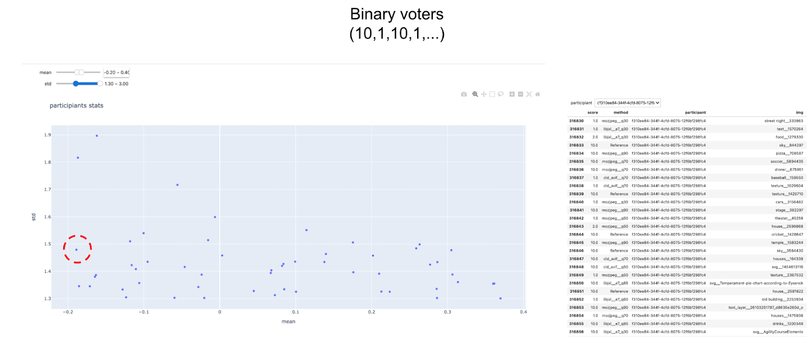 voters dataset
