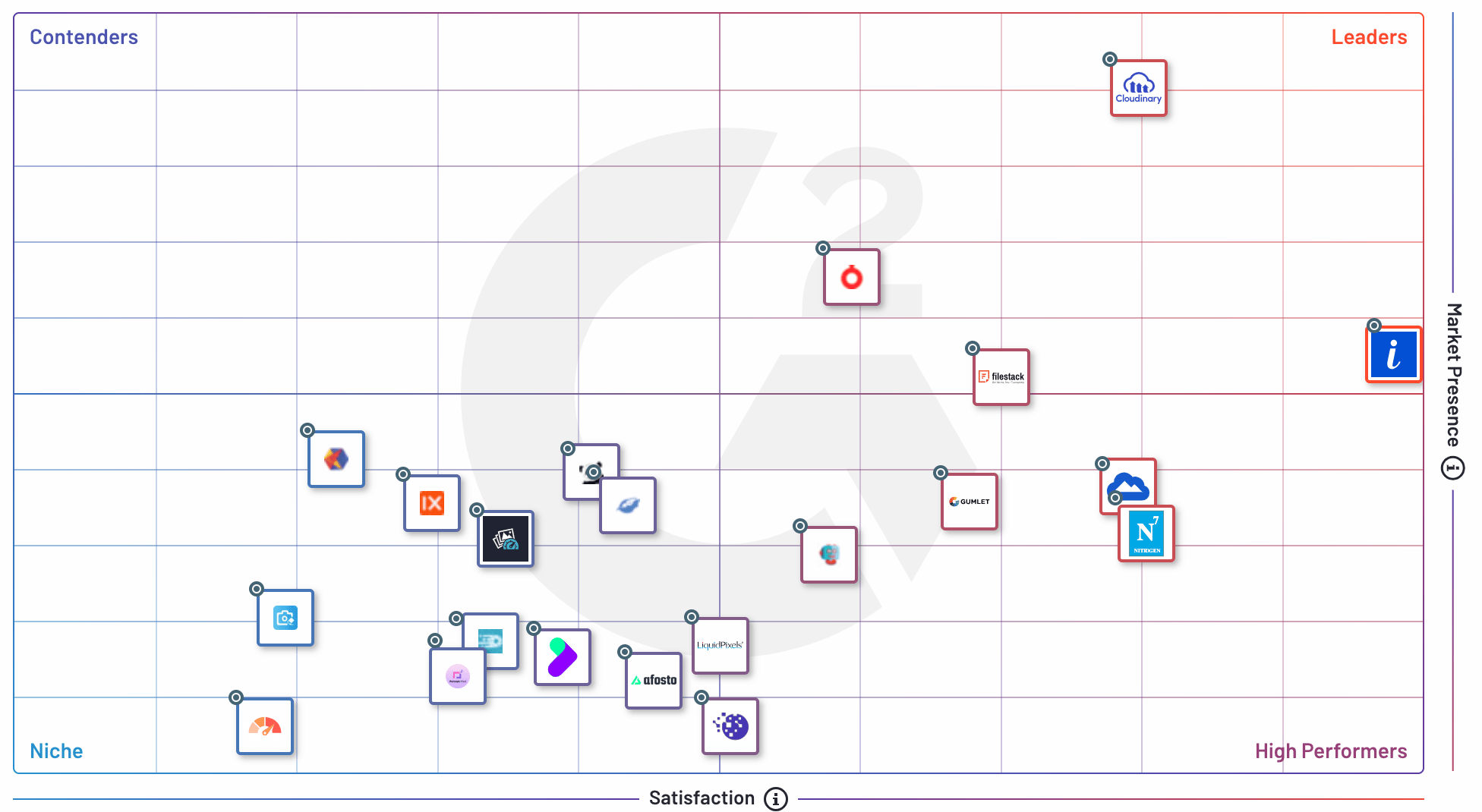 g2-leaders-graph