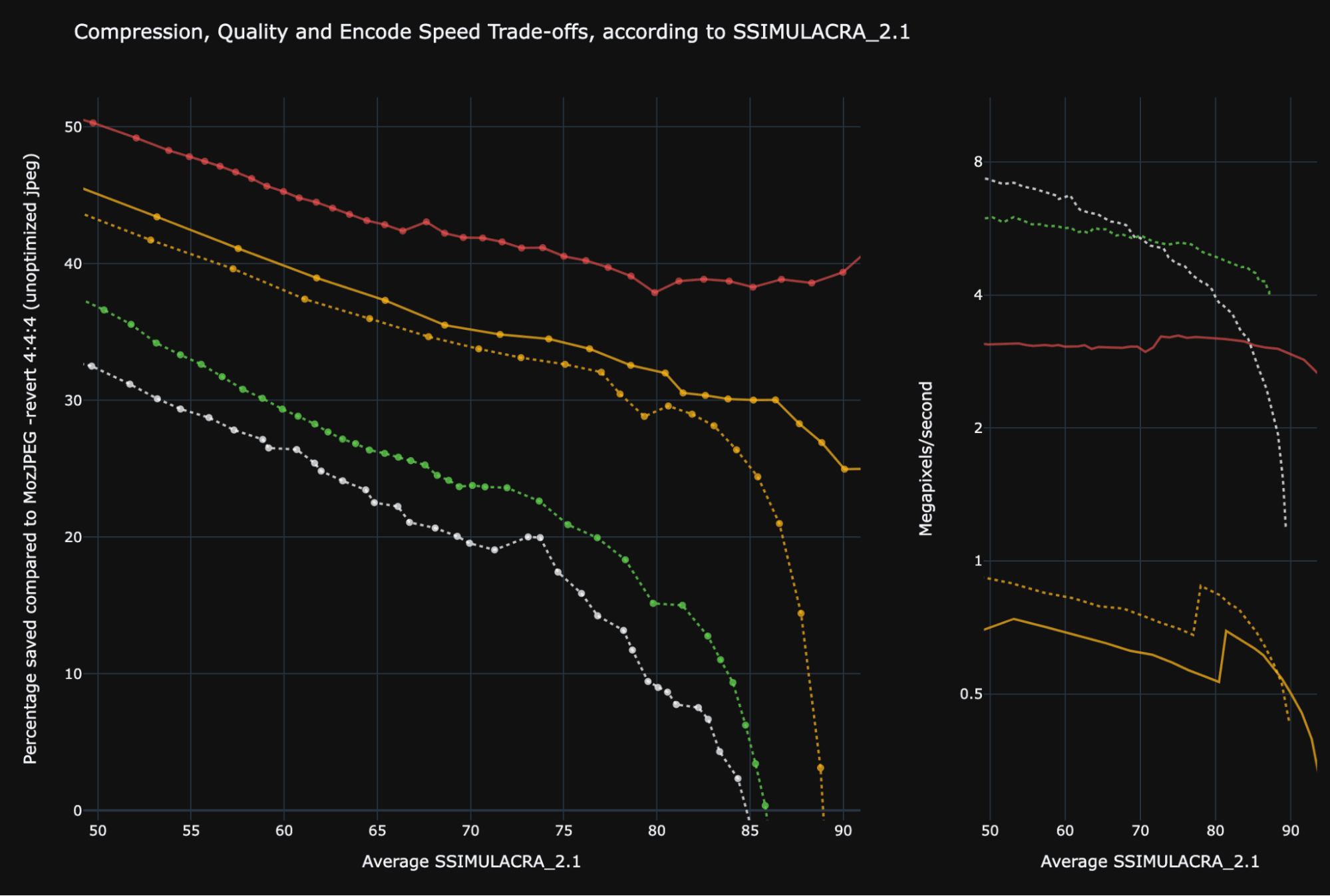 graph showing compression, quality, and encode speed trade-offs according to SSIMULACRA_2.1