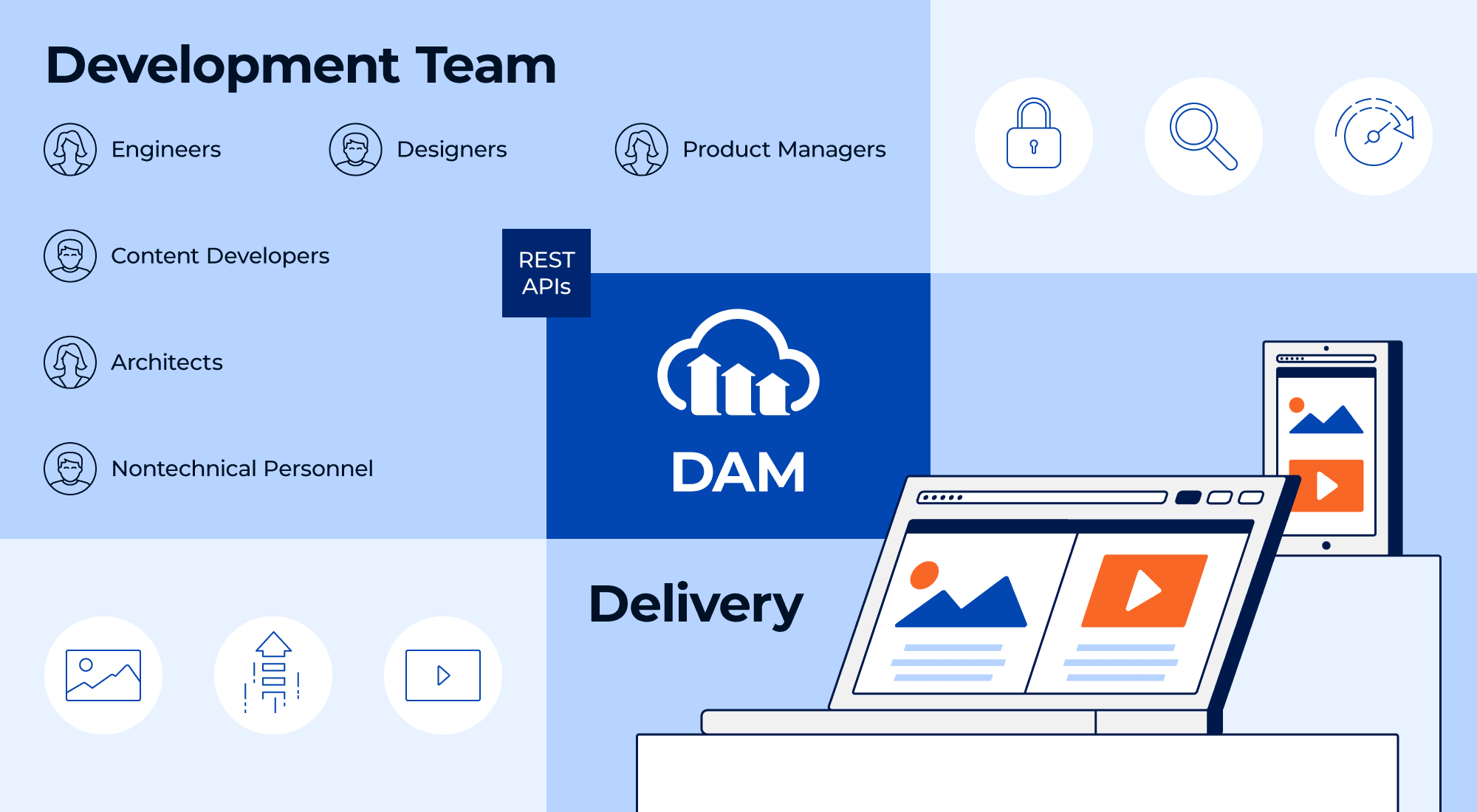 Outsourcing is. Marketplace приложений. It стартап. Help development. Бизнес маркетинг.