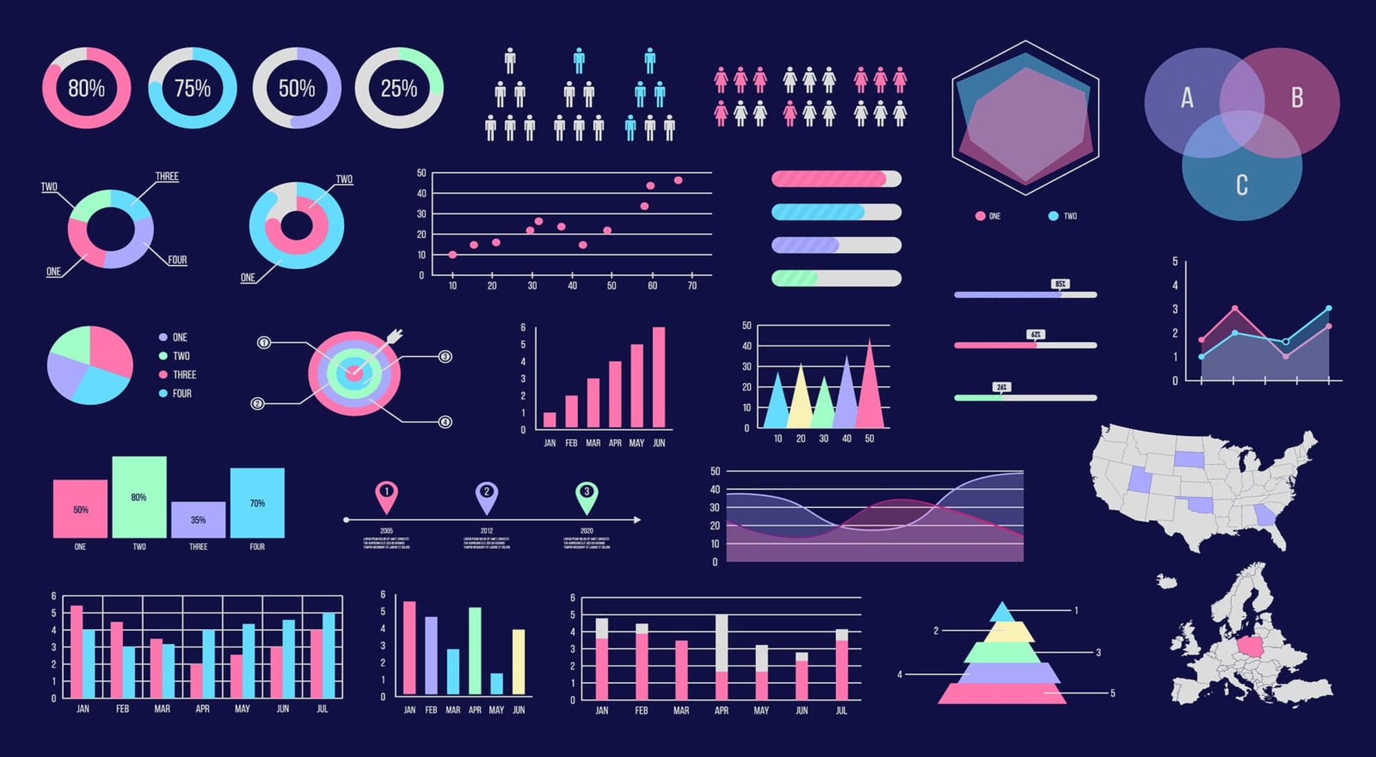 Data visualization using chart js