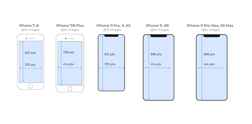 Mobile Image Optimization