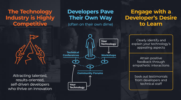 The Human Side of Software Development