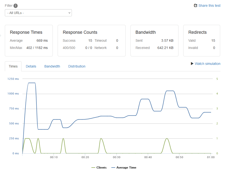 Test result display in Loader.io : Cloudinary Test result display in Loader.io