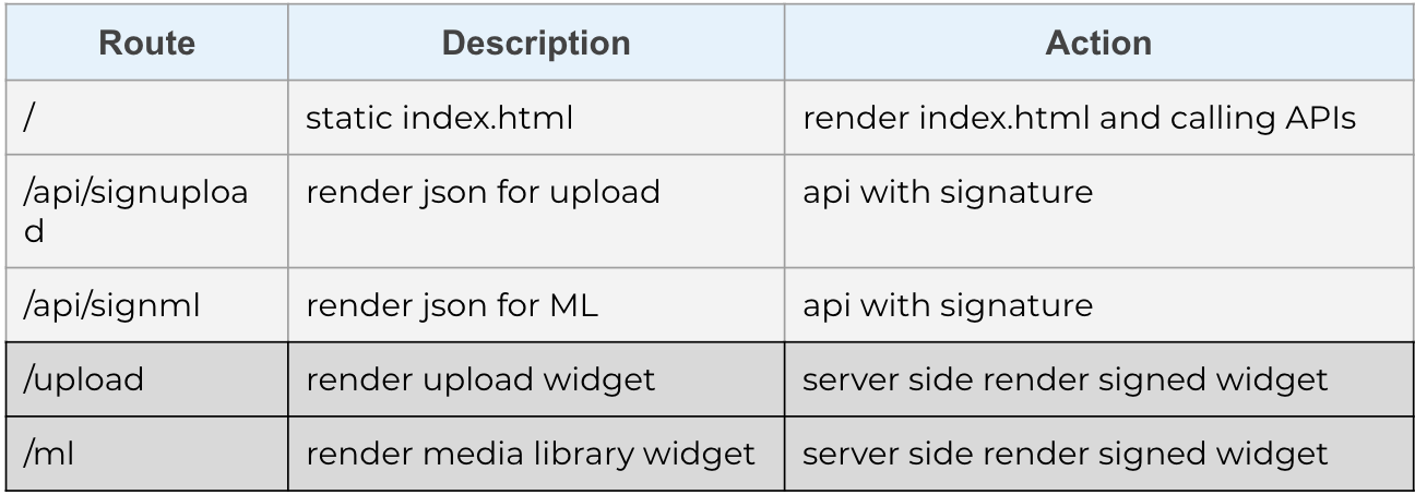 Generating Signatures Server