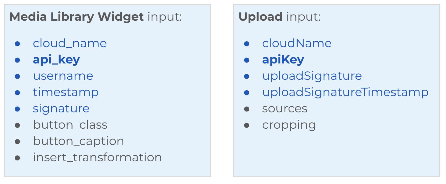 Front End Inputs for both widgets