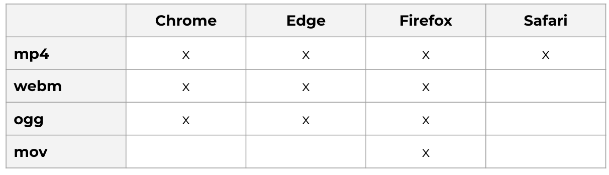 Containers to Browsers