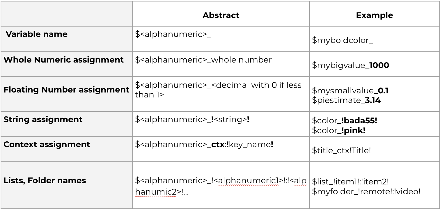 variable syntax