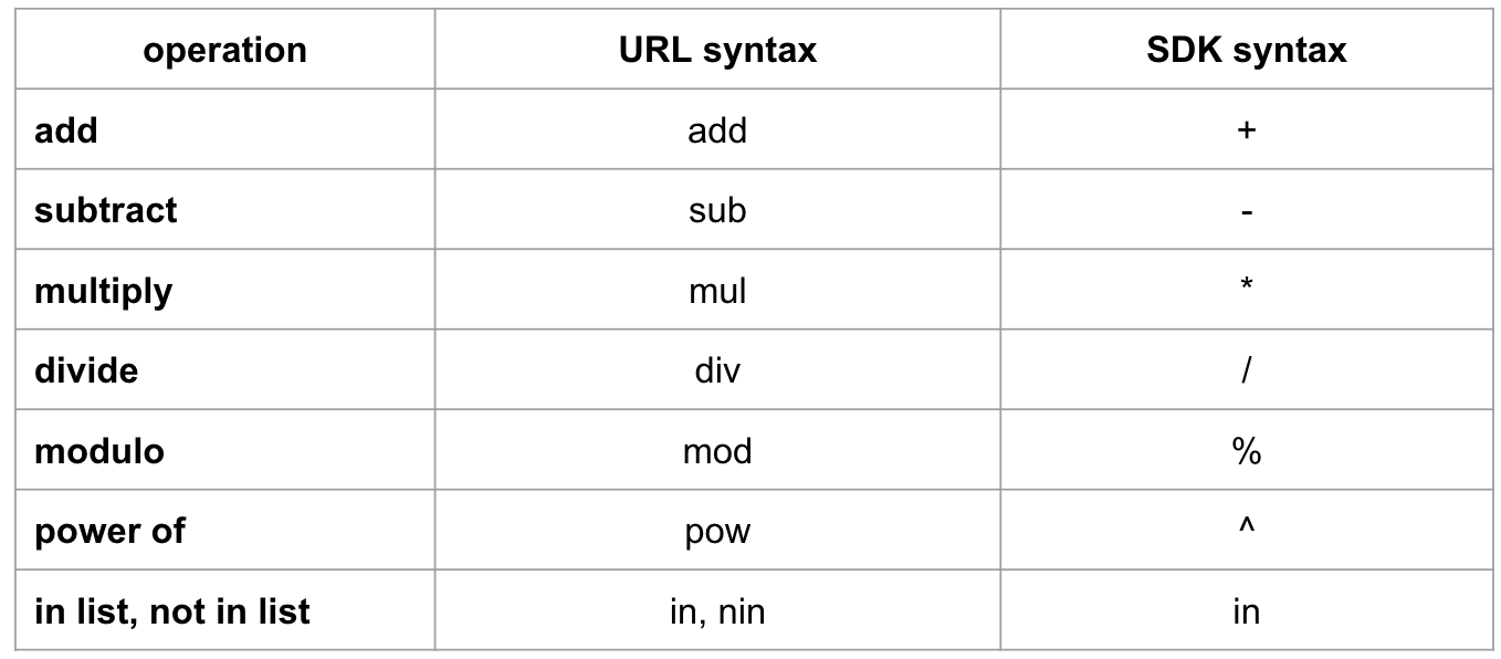 operator syntax