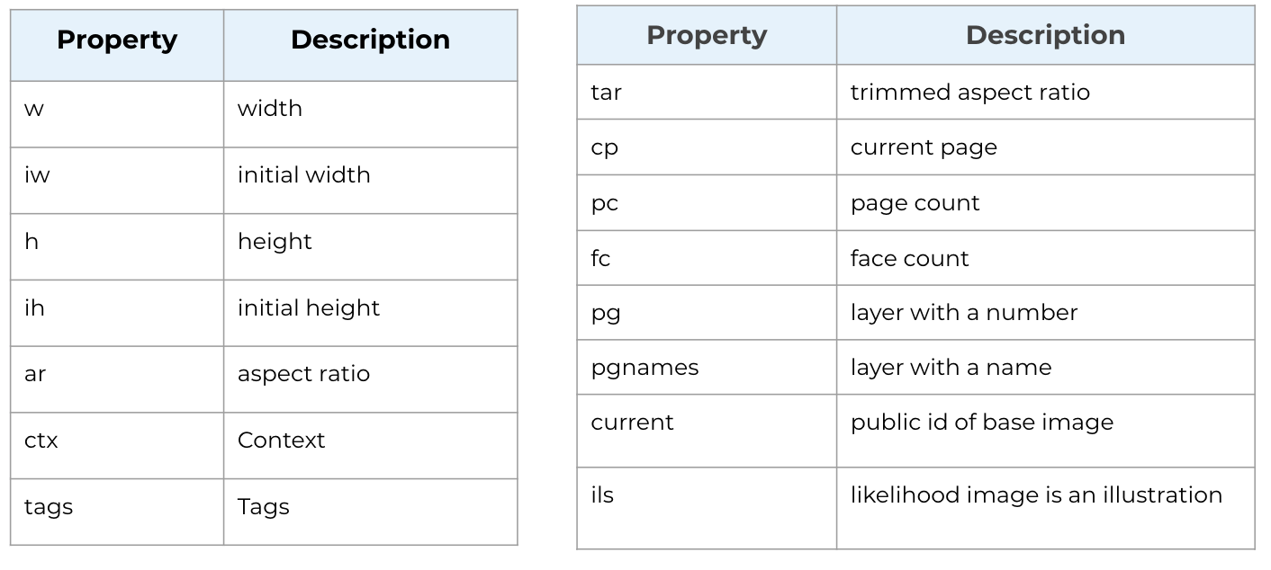 built in values based on asset properties
