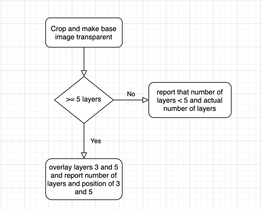 flow chart