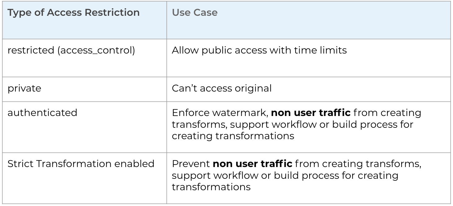 use cases