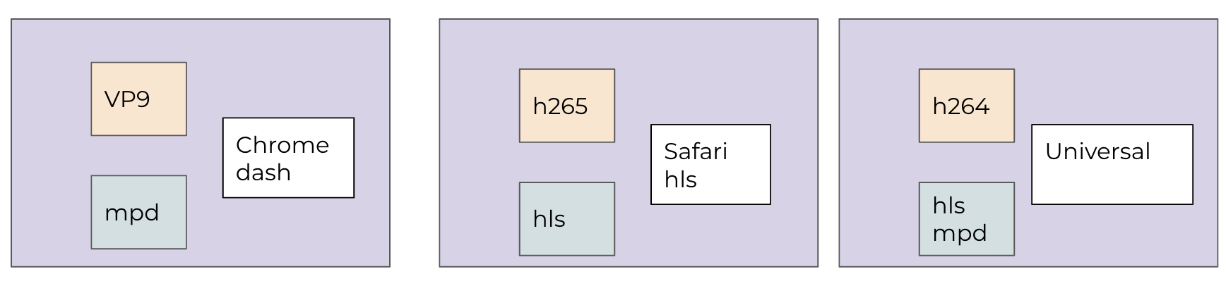formats, codecs, and browsers