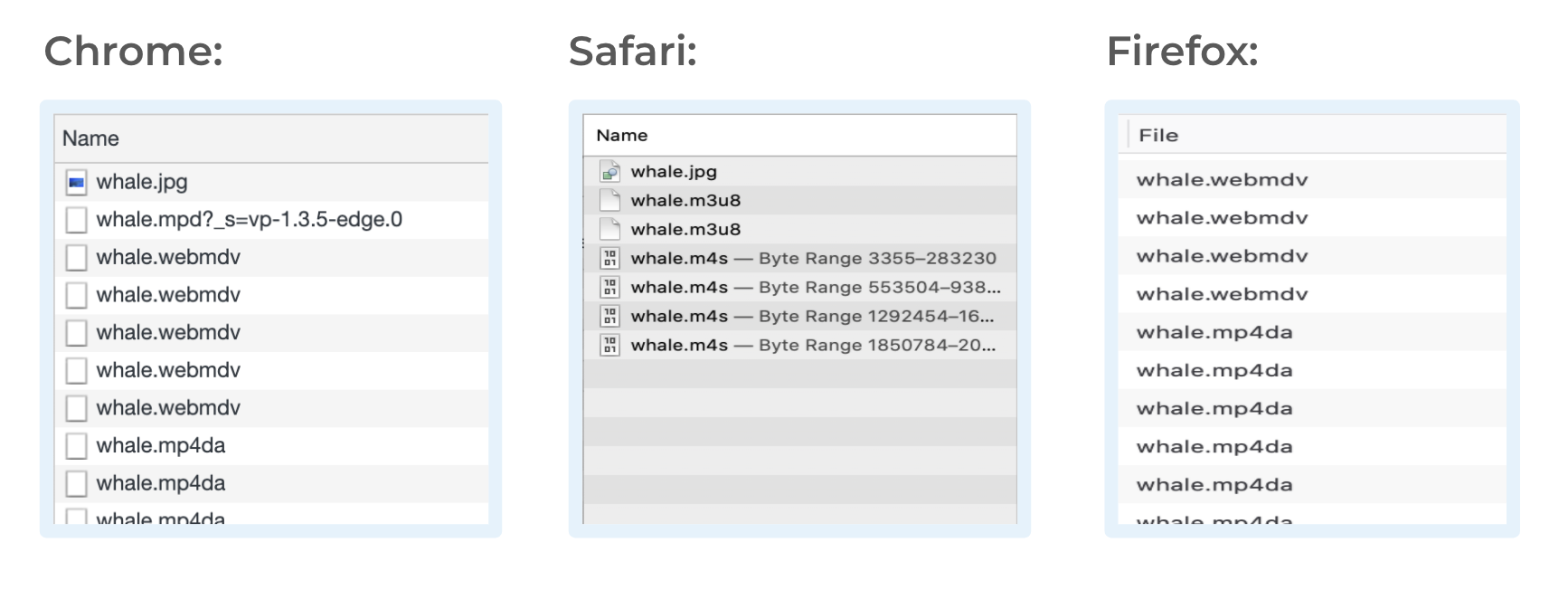 fallback in different browsers