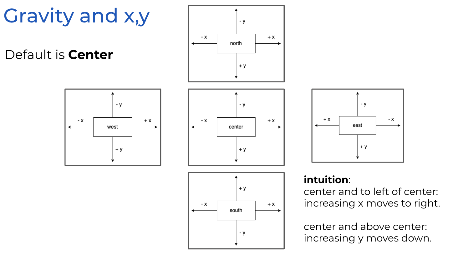 compass primary gravity