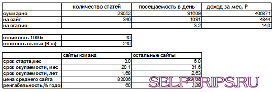 Расчет заработка