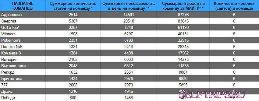 Официальная таблица марафона