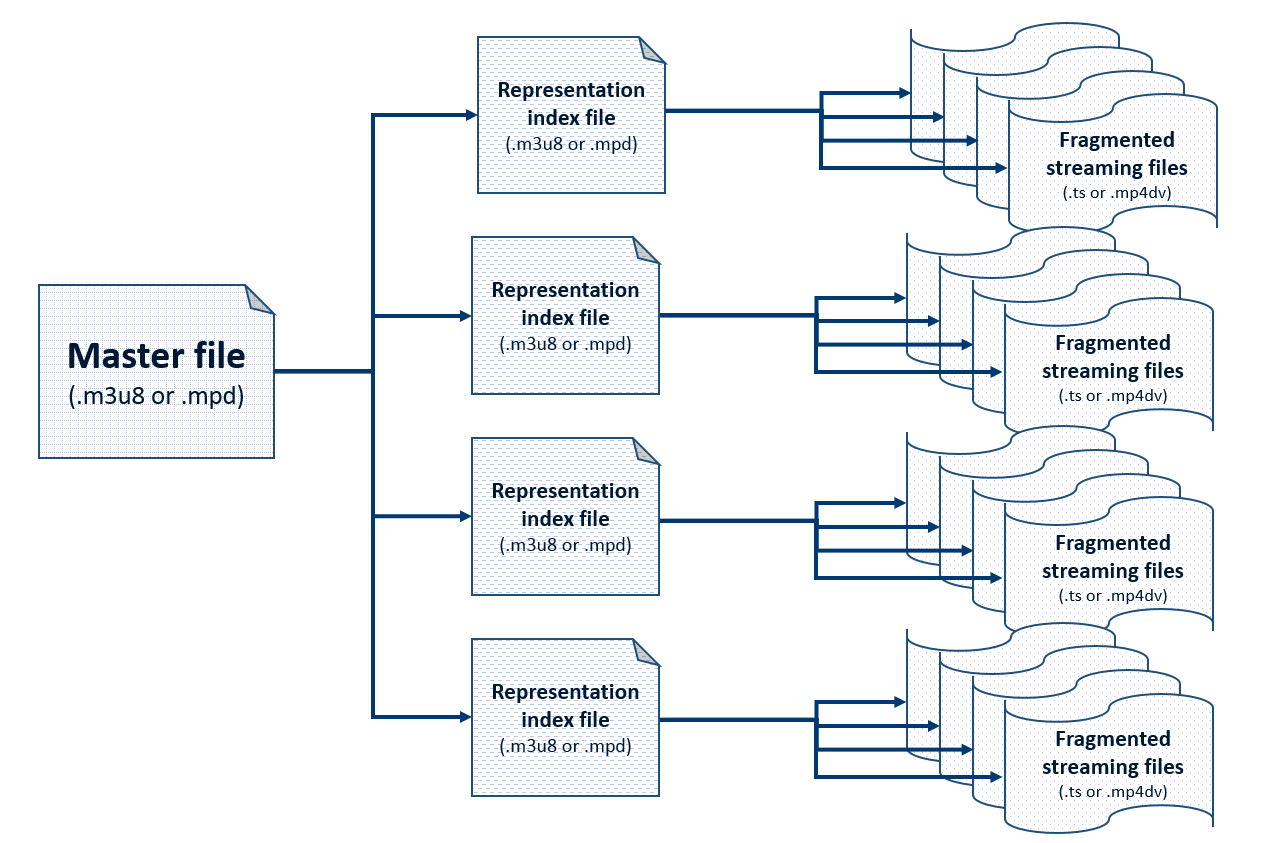 adaptive bitmap streaming files, diagram adaptive bitmap streaming files, diagram
