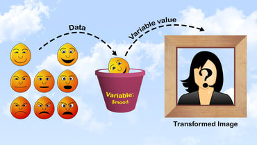 Automating image transformations with user-defined variables