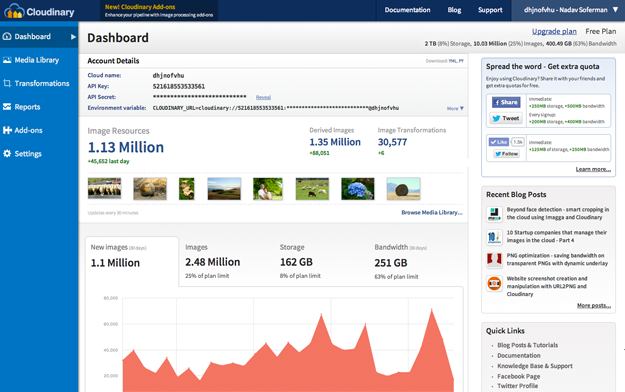 Cloudinary dashboard