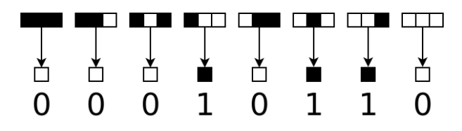 ipv6 compression rules quizlet