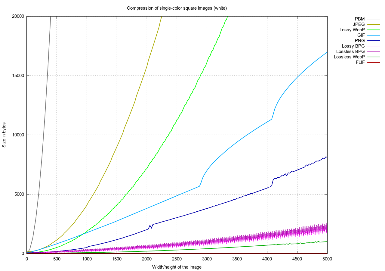 Comparison of single color square images in white