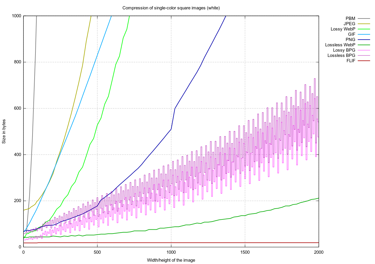 Comparison of single color square images in white - zoom