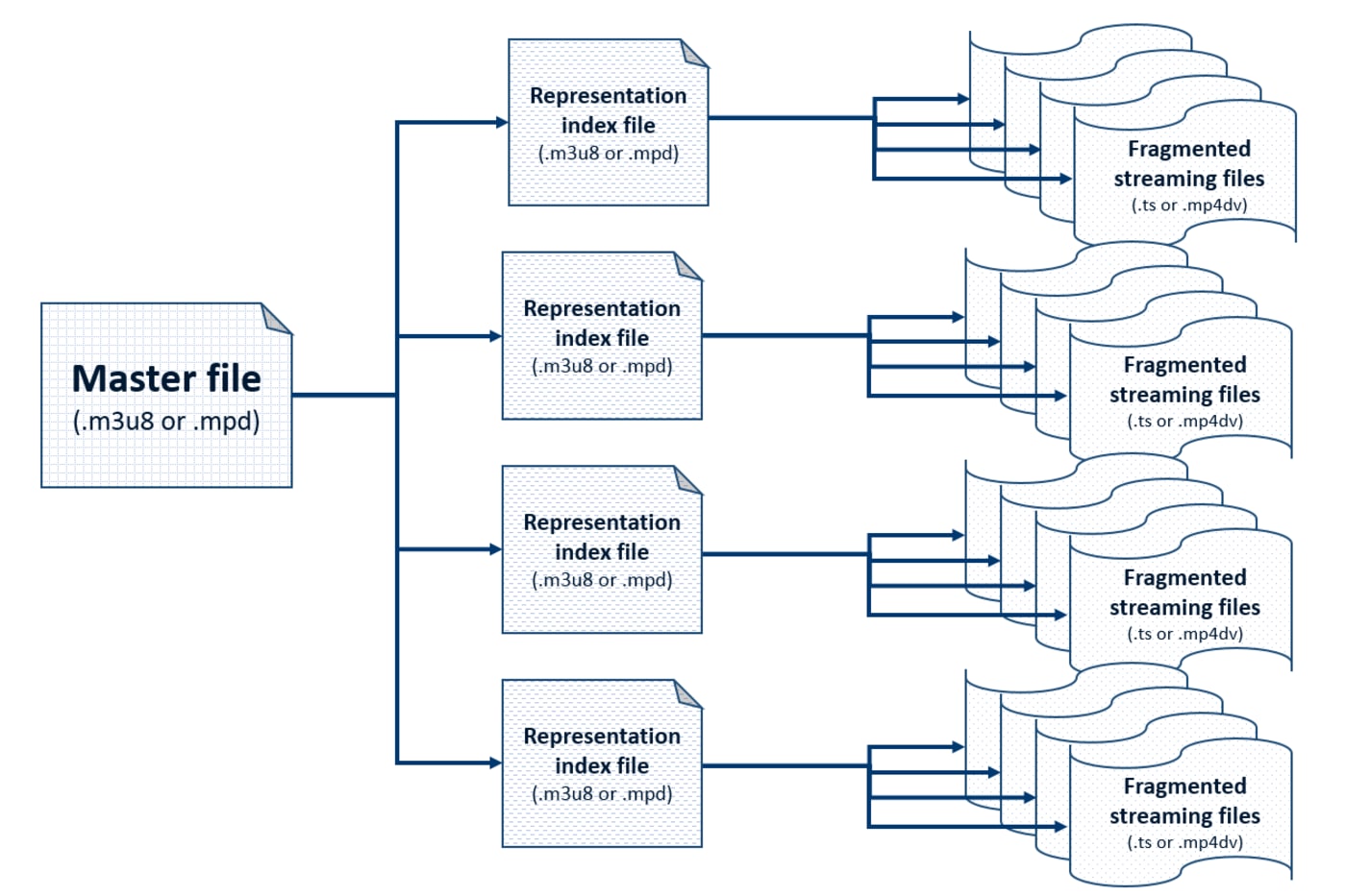 adaptive bitmap streaming files, diagram