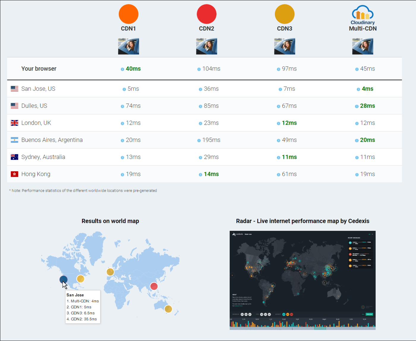 Multi-CDN Demo image