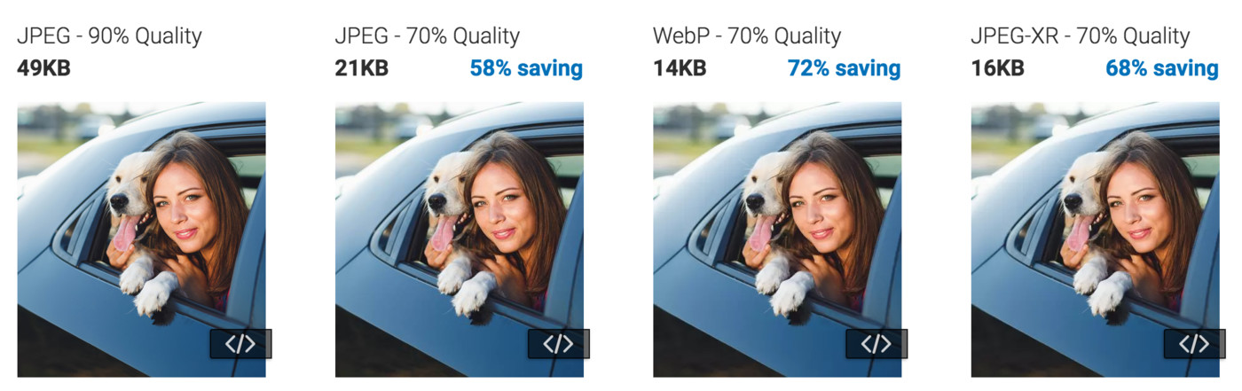 Optimal image size and performance 