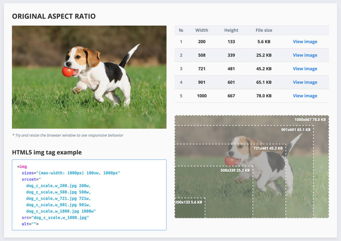 Calculate responsive image width values of original aspect ratio