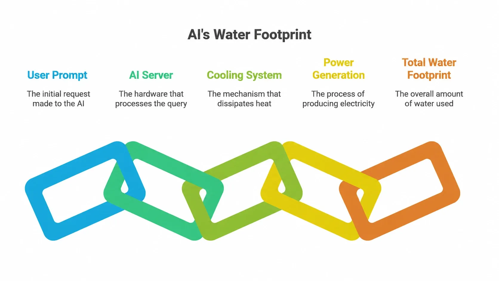 ai-water-footprint
