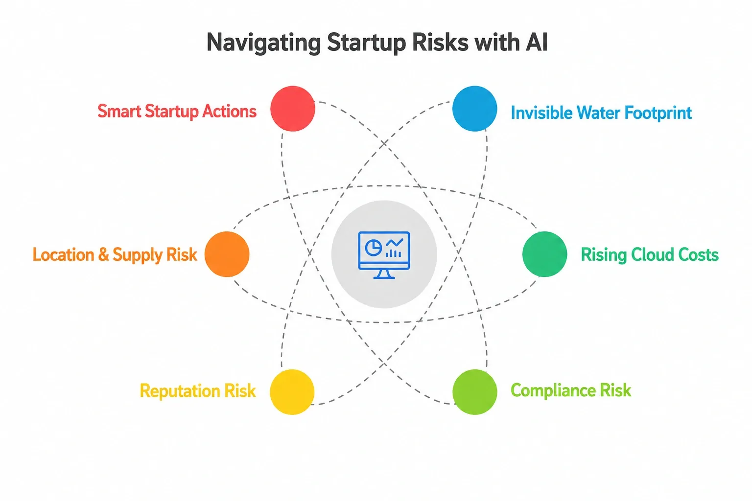 startup-risks-with-ai