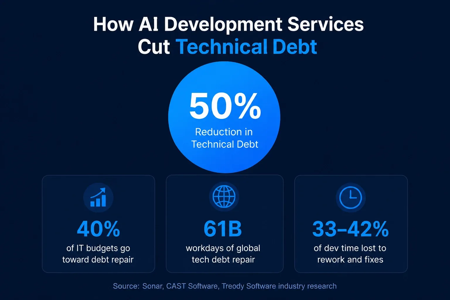 cut-technical-debt
