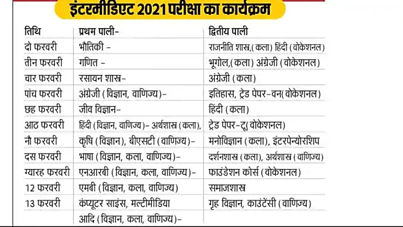 bihar board inter date sheet bihar board inter date sheet