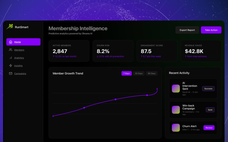 RunSmart membership intelligence dashboard